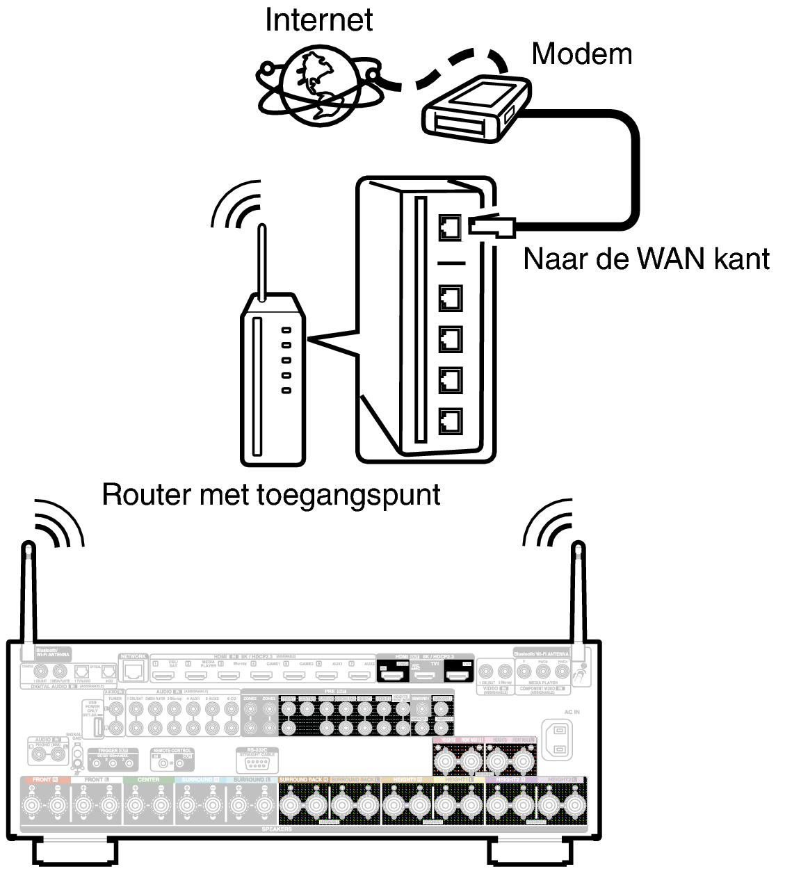 Conne Wireless X68E2